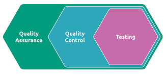 The QA Analyst Challenge